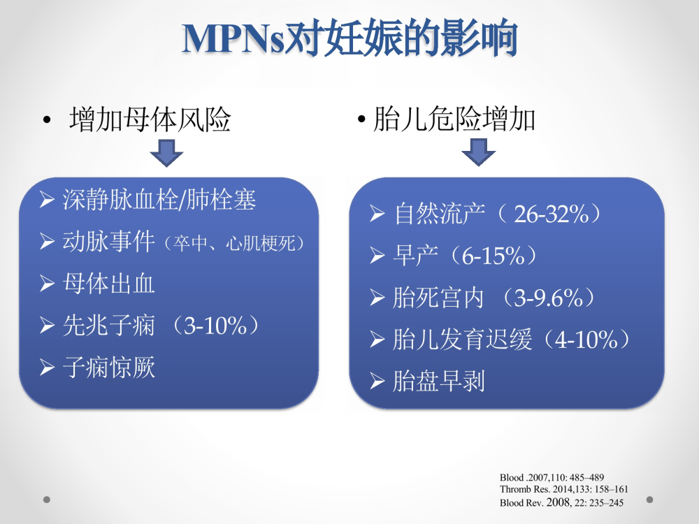 妊娠与骨髓增殖性肿瘤 Mpns 血液科