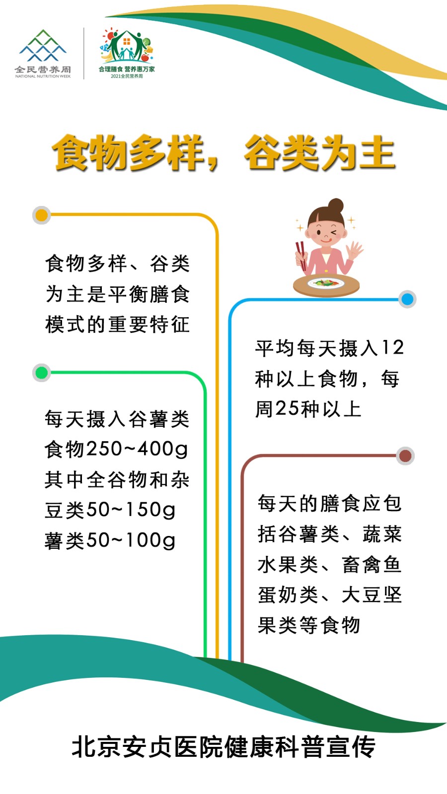 全民营养周知识1.jpg