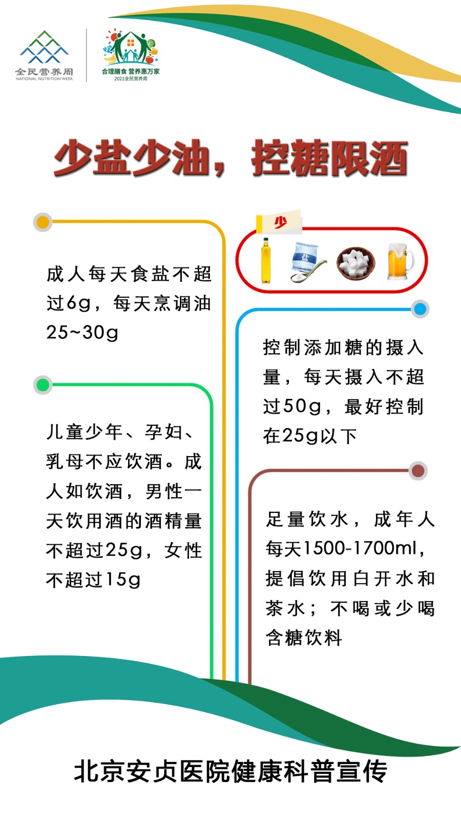 全民营养周知识5.jpg